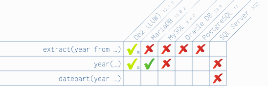Year prefix expression rewrite