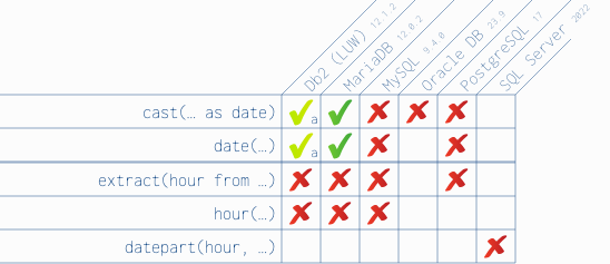 Time prefix expression rewrite